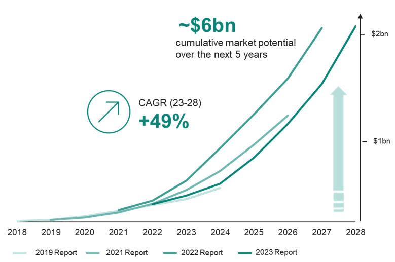 开启更绿色的未来：氮化镓技术引领能源效率革命(图2)