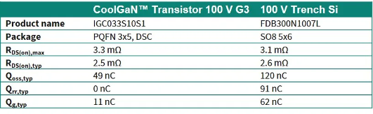 开启更绿色的未来：氮化镓技术引领能源效率革命(图3)