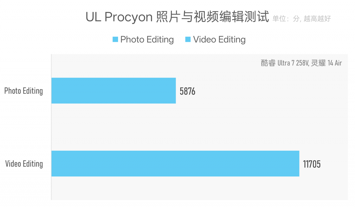 CPU功耗才7W，笔记本续航为什么不行？Lunar Lake VS Lakefield(图34)