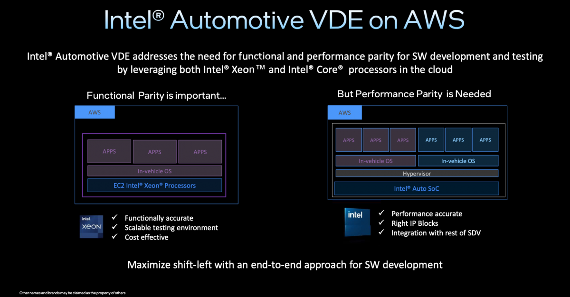 Intel也开始做汽车“MCU”了？详解Intel的汽车芯片哲学(图9)