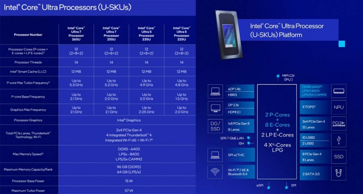 笔记本高性能CPU来了：酷睿Ultra二代处理器产品线补全(图11)