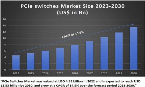 CXL行业研究分析报告：DeepSeek革命下的投资机遇(图3)