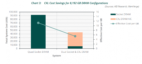 CXL行业研究分析报告：DeepSeek革命下的投资机遇(图1)