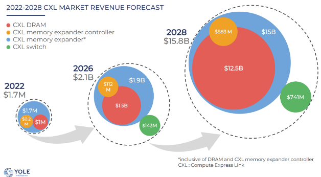 CXL行业研究分析报告：DeepSeek革命下的投资机遇(图2)