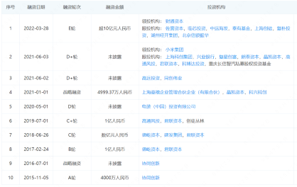 纵目科技创始人被曝失联，办公室断电封楼(图3)