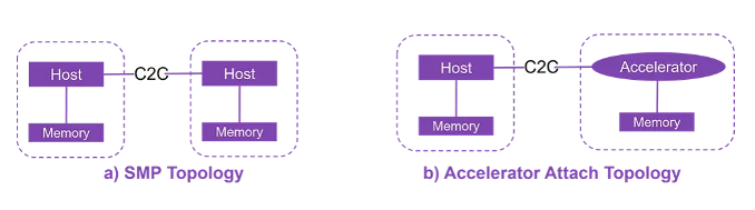 Arm发布芯粒系统架构首个公开规范，Chiplet发展迎来新阶段(图4)