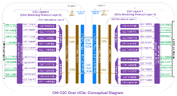 Arm发布芯粒系统架构首个公开规范，Chiplet发展迎来新阶段(图5)