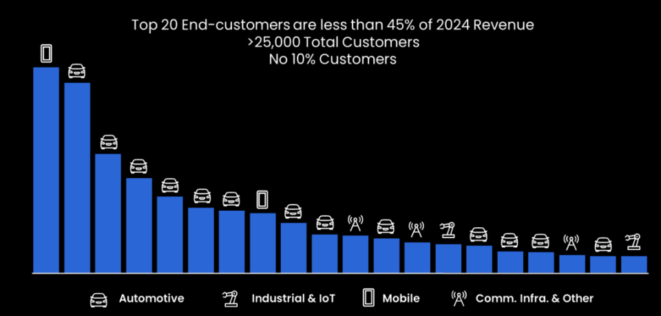 恩智浦2个月收购3家公司，业绩承压或裁员应对(图6)