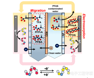 教授致力于减少芯片制造中的“永久化学品”(图1)