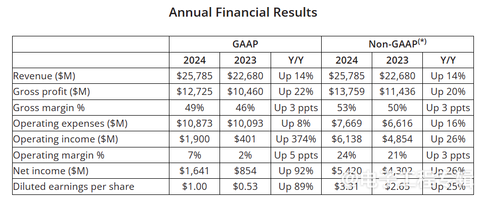 AMD股价暴跌，数据中心业务“高增长”下的隐忧(图2)