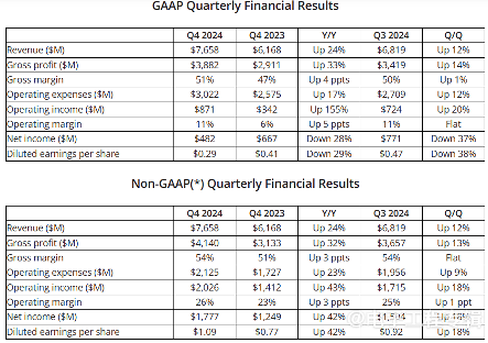 AMD股价暴跌，数据中心业务“高增长”下的隐忧(图1)