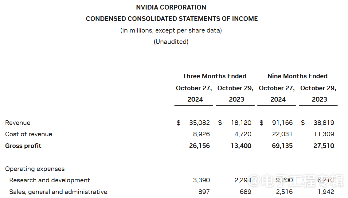 AMD股价暴跌，数据中心业务“高增长”下的隐忧(图3)