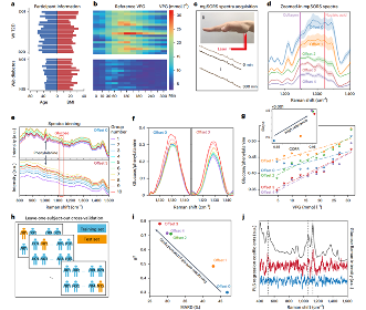 告别扎手指！中国团队无创血糖检测技术实现重大突破(图4)