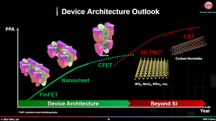 2025尖端半导体技术现状汇总：2nm,CFET,2D材料......(图2)