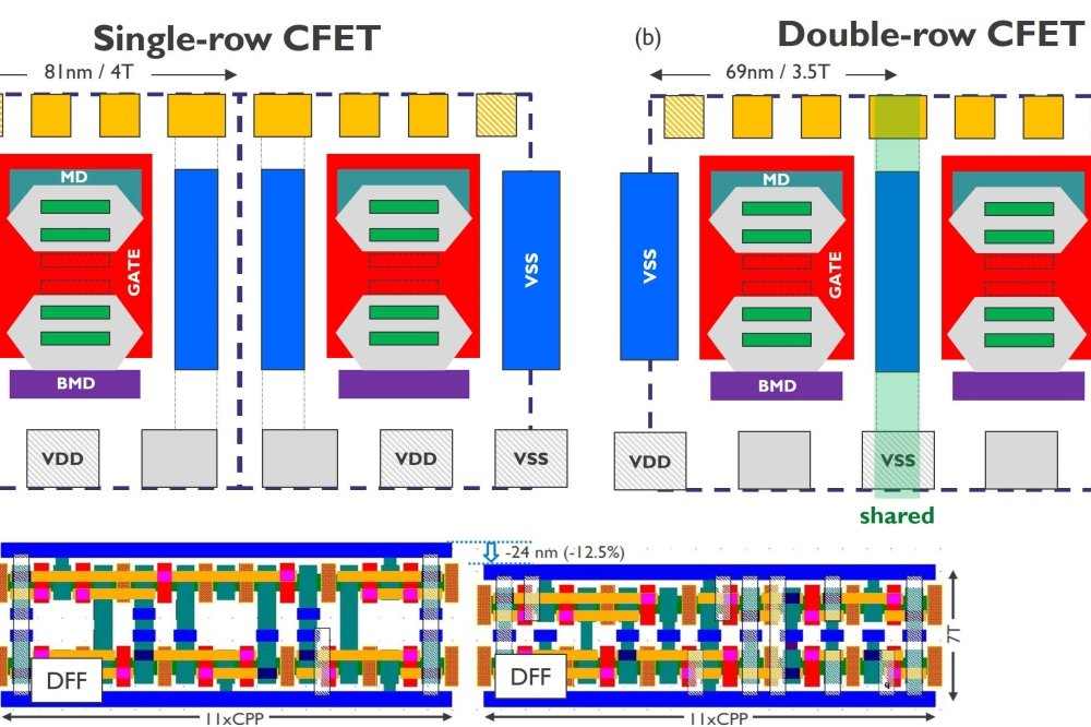 2025尖端半导体技术现状汇总：2nm,CFET,2D材料......(图5)