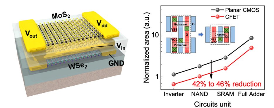 2025尖端半导体技术现状汇总：2nm,CFET,2D材料......(图7)