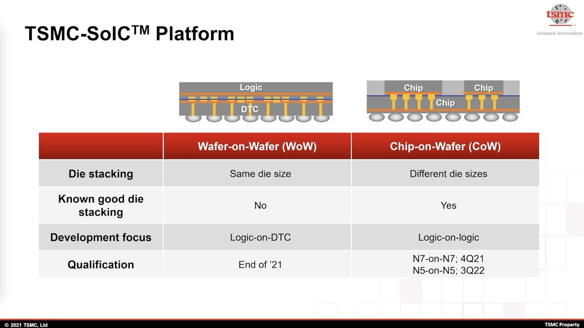 2025尖端半导体技术现状汇总：2nm,CFET,2D材料......(图10)