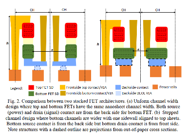 2025尖端半导体技术现状汇总：2nm,CFET,2D材料......(图6)