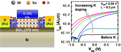 2025尖端半导体技术现状汇总：2nm,CFET,2D材料......(图8)