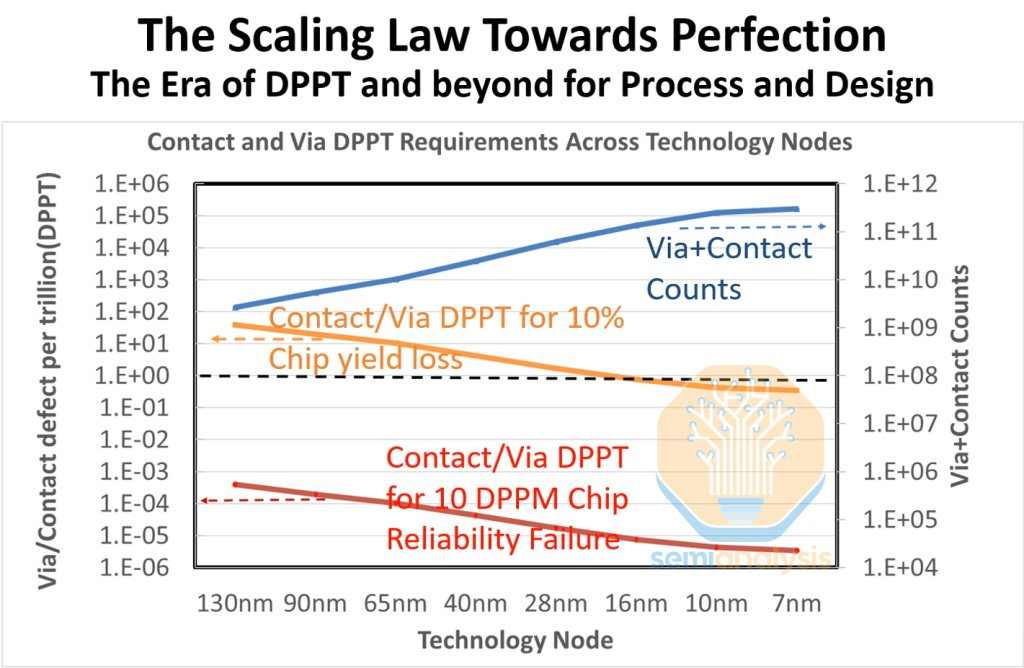 2025尖端半导体技术现状汇总：2nm,CFET,2D材料......(图11)