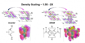 2025尖端半导体技术现状汇总：2nm,CFET,2D材料......(图4)