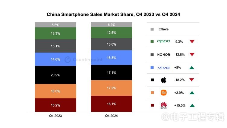 iPhone SE 4真机细节全揭秘，A18芯片加持，打造更强中端机型？(图7)
