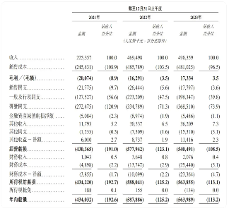 纵目科技创始人被曝失联，办公室断电封楼(图5)