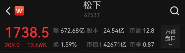 松下电器考虑出售电视业务并解散公司，拆分成多个独立子公司(图9)