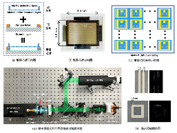 南开大学研发出基于光学的焦平面阵列堆叠芯片，用于毫米波高速成像(图1)