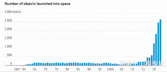 搭上低地球轨道卫星热潮，抗辐射电源模块需求升温(图2)