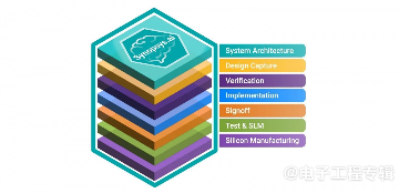 EDA三巨头竞逐台积电AI设计流程(图2)