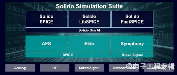 EDA三巨头竞逐台积电AI设计流程(图3)