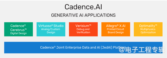EDA三巨头竞逐台积电AI设计流程(图1)