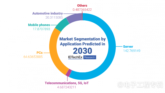 Chiplet时代即将来临！(图8)