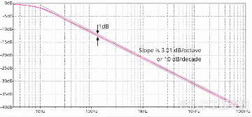 准备好耳塞了吗？让我们制造点噪声吧！(图3)
