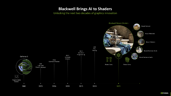 实测GeForce RTX 5080：AI生成的像素，到底算不算性能提升？(图21)