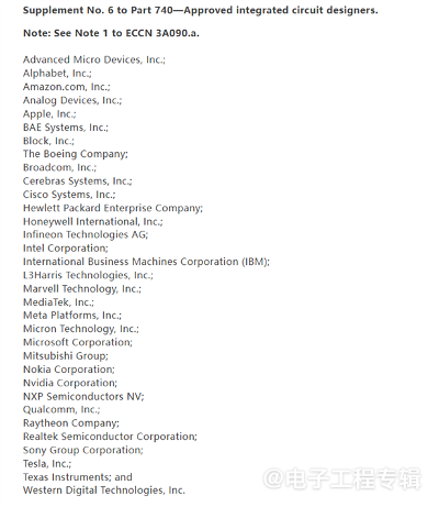 台积电断供，16/14nm及以下工艺受到严格限制(图1)