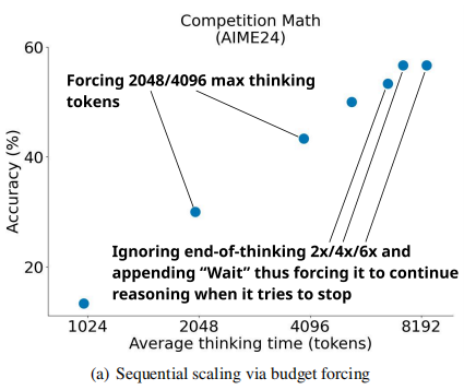 李飞飞团队50美元训练出媲美DeepSeek的AI推理模型？真相来了(图8)