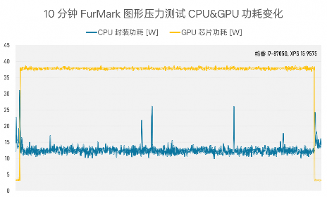 984g轻薄本 VS 几年前2公斤游戏本，结果令人唏嘘…(图16)