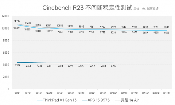 984g轻薄本 VS 几年前2公斤游戏本，结果令人唏嘘…(图15)