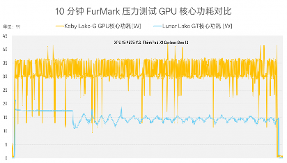 984g轻薄本 VS 几年前2公斤游戏本，结果令人唏嘘…(图20)