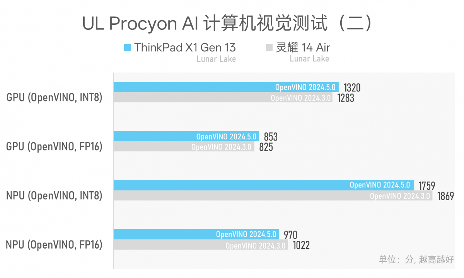 984g轻薄本 VS 几年前2公斤游戏本，结果令人唏嘘…(图26)