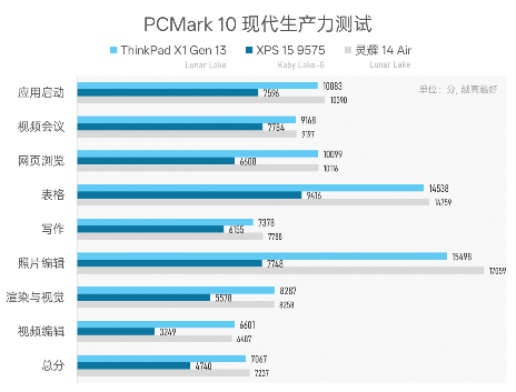 984g轻薄本 VS 几年前2公斤游戏本，结果令人唏嘘…(图30)