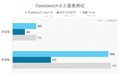 984g轻薄本 VS 几年前2公斤游戏本，结果令人唏嘘…(图34)