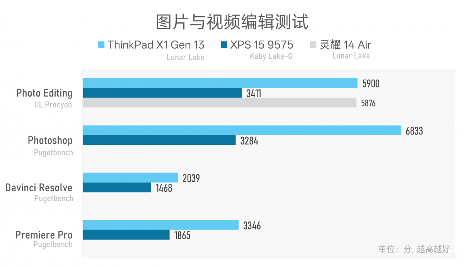 984g轻薄本 VS 几年前2公斤游戏本，结果令人唏嘘…(图31)