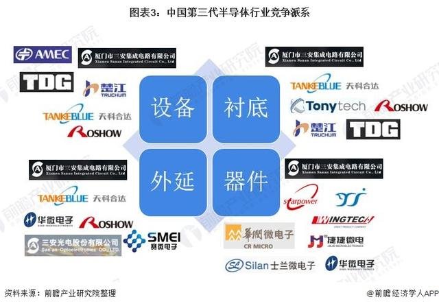 中国在太空成功验证第三代半导体材料功率器件(图3)