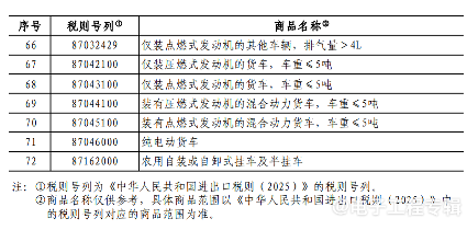 中国对美国进口汽车等部分商品加征10%关税(图5)