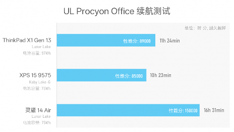 984g轻薄本 VS 几年前2公斤游戏本，结果令人唏嘘…(图36)