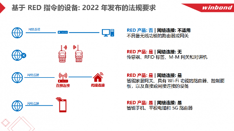 欧盟RED安全法规趋严，安全闪存如何破局？(图2)