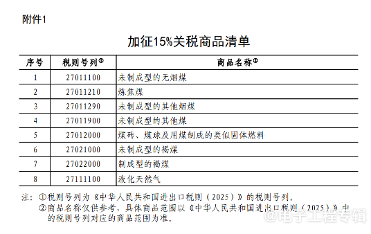中国对美国进口汽车等部分商品加征10%关税(图2)
